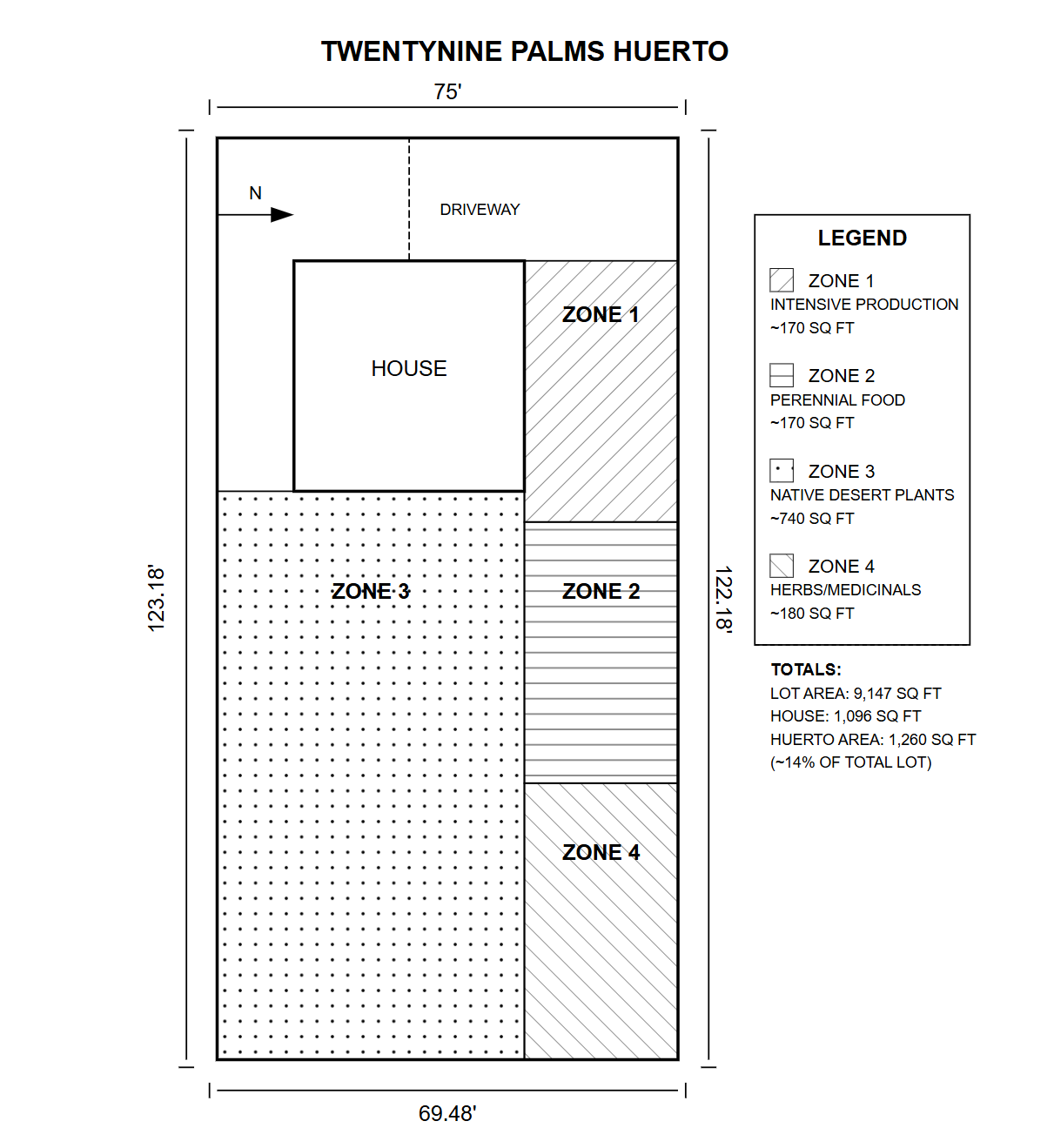 Huerto Plans
